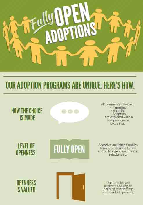An infographic explaining the benefits and unique features of OA&FS adoption services